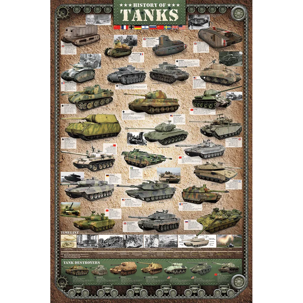 History of Tanks Poster